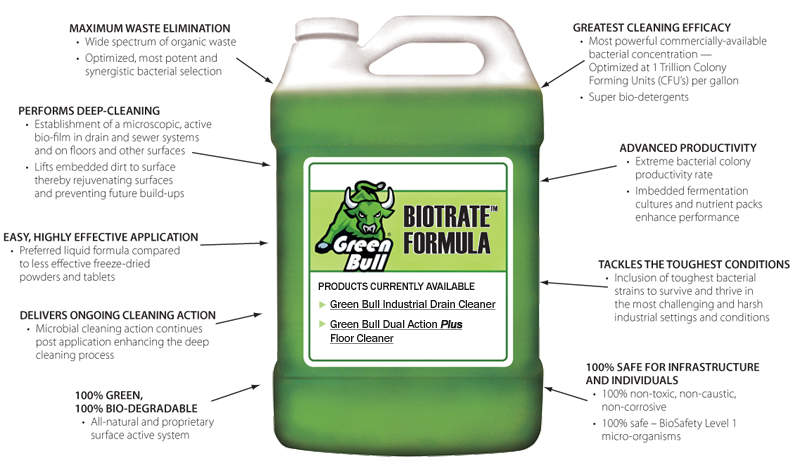 Green Bull&trade; THE ULTIMATE GREEN CLEANING PROCESS