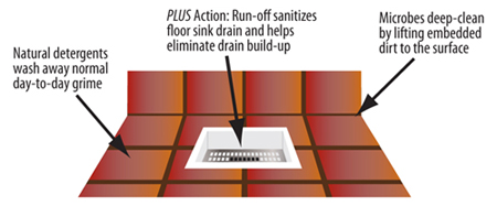 Green Bull&trade; Dual Action PLUS Floor Cleaner