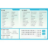 Patient Communication Board EZ Board, 1/EA